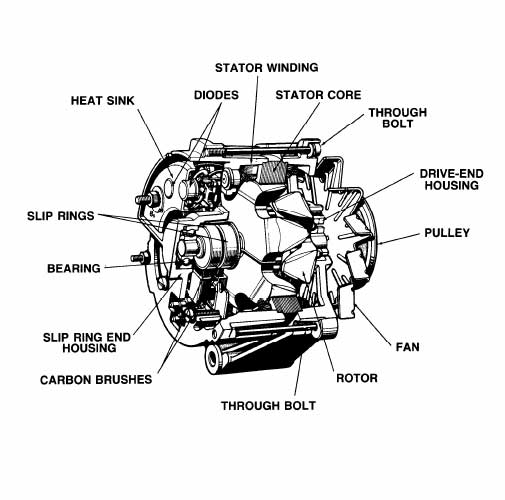 Mickey's RV8 Site | How does an alternator work? 4020 24 volt wiring diagram 